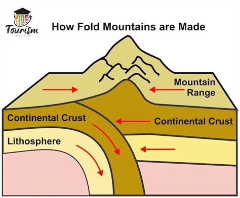 美國東部為何多山脈，深度探究地形的形成原因及特色